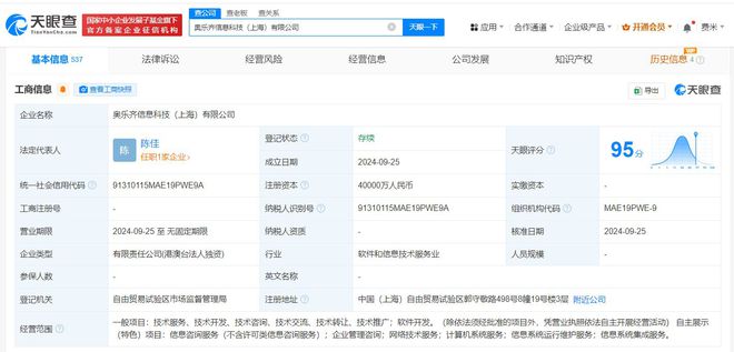 奧樂齊加碼中國(guó)市場(chǎng) 在滬成立信息科技公司，4億注冊(cè)資本強(qiáng)化數(shù)字競(jìng)爭(zhēng)力